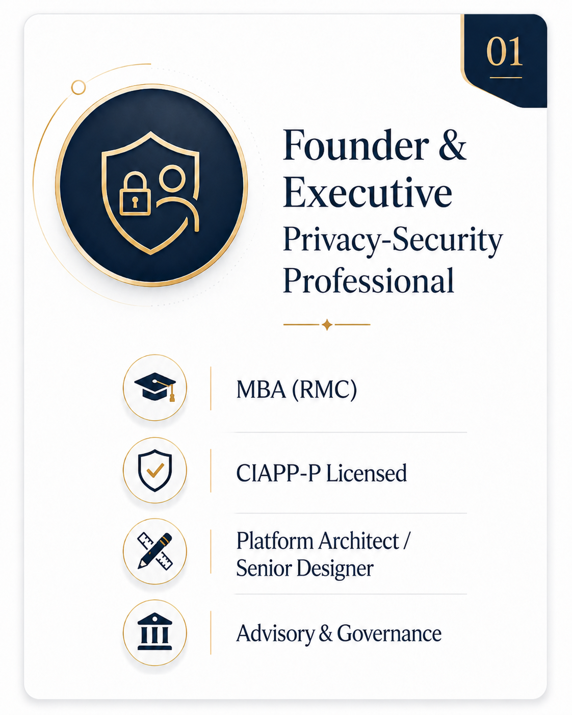 Multidisciplinary corporate leadership team and systems engineering organization matrix for the PSRIO™ Engine platform. The organizational grid outlines core domain-expert personnel profiles: an Executive Founder & Privacy-Security Professional holding an MBA from the Royal Military College of Canada (RMC) with a CIAPP-P Licensed credential acting as Platform Architect;